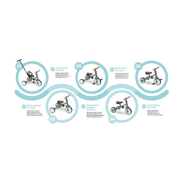 Triciclo Evolutivo de Bebé 5 en 1 Gris